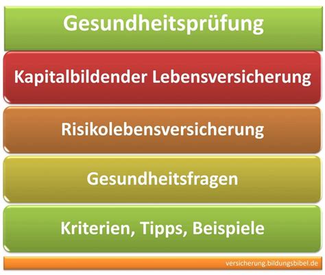 gesundheitsfragen lebensversicherung